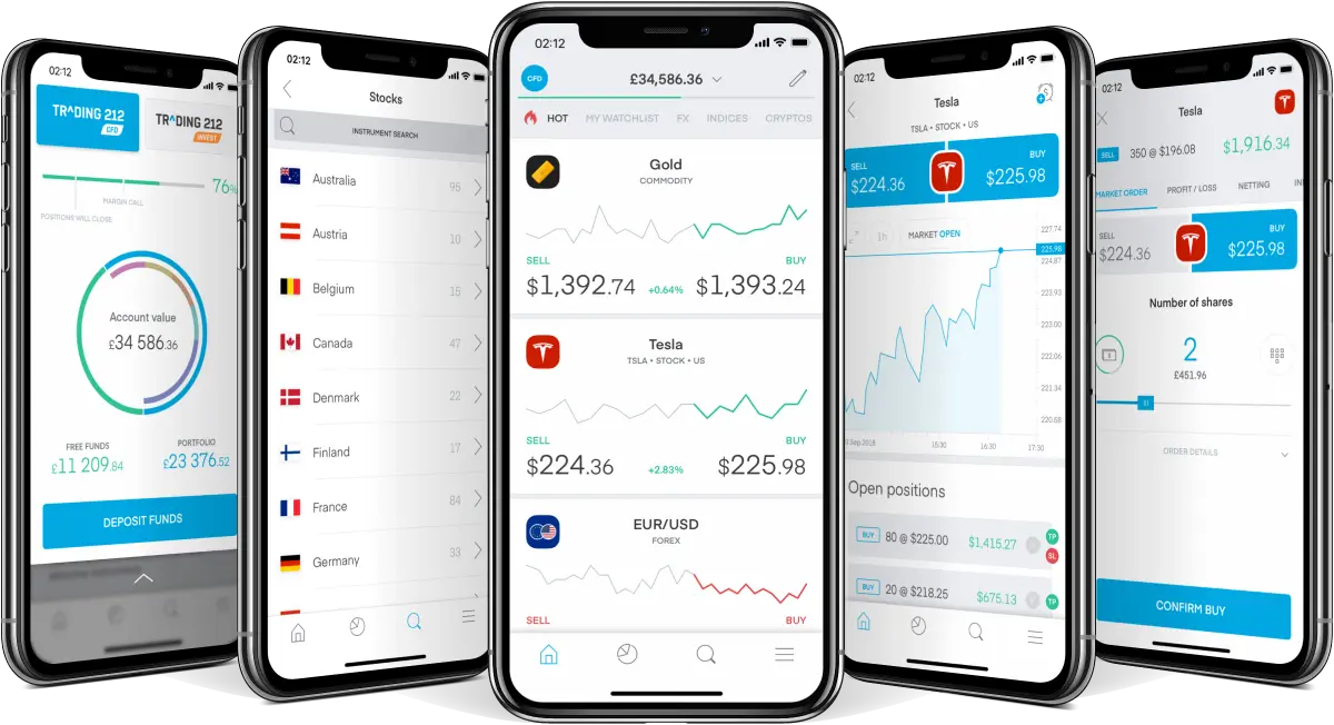 Trading 212 bróker: el Pie Investing como forma de inversión