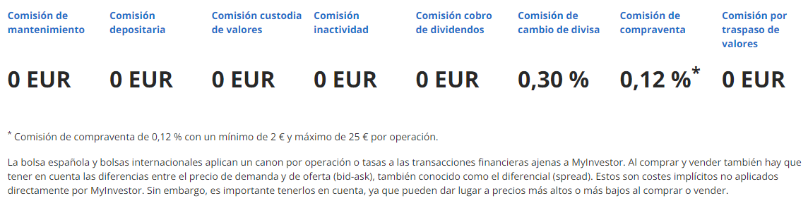 Comisiones en MyInvestor